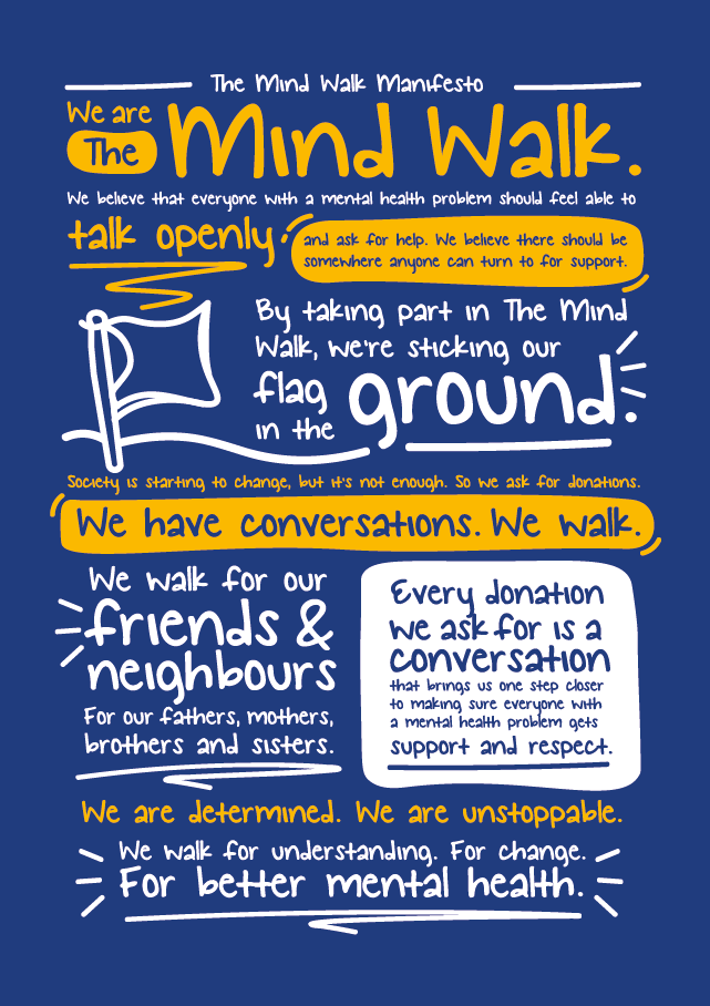 The Mind Walk Resources