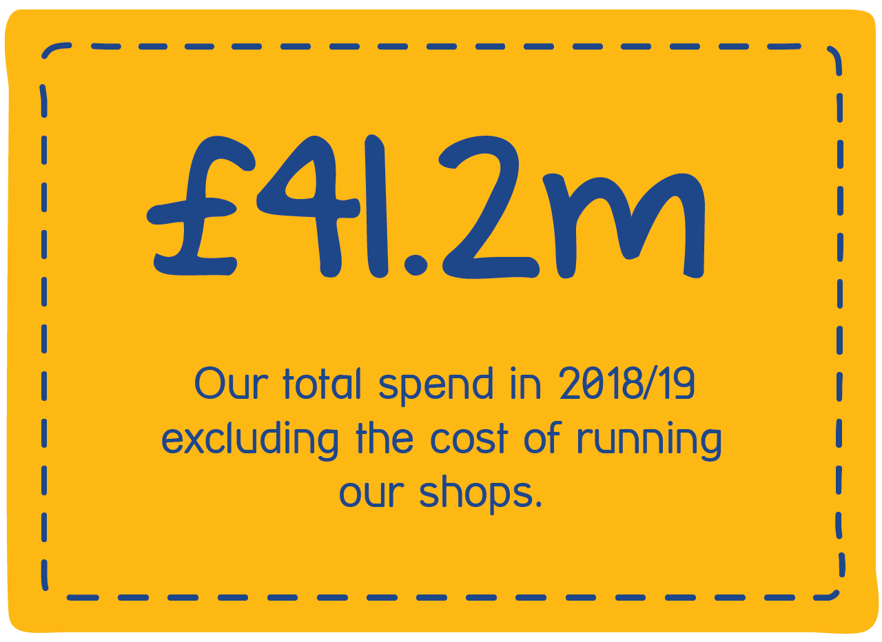 Infographic showing Mind's £41.2 million total spend  in 2018/19