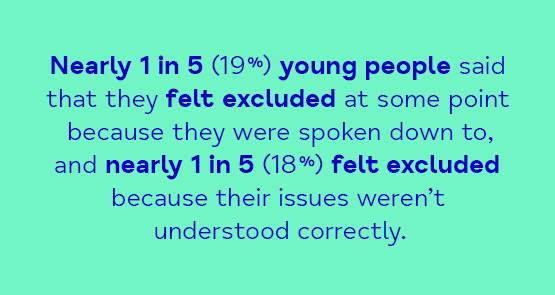 Statistic showing that nearly 1 in 5 young people said they felt excluded at some point because they were spoken down to, and nearly 1 in 5 felt excluded because their issues weren't understood correctly.
