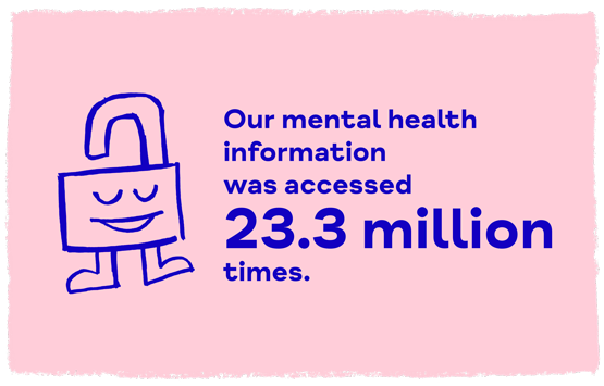 Our mental health information was accessed 23.3 million times