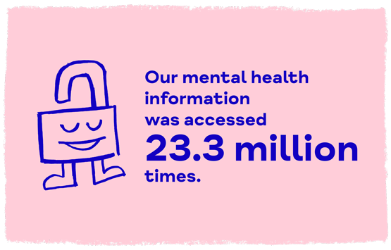 Our mental health information was accessed 23.3 million times