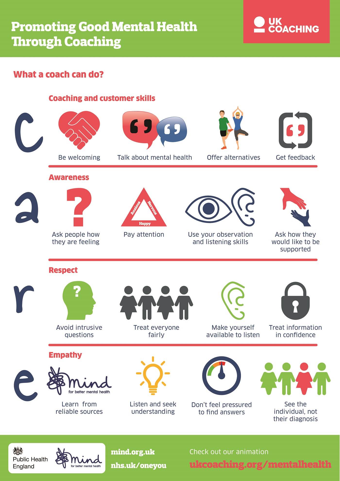 CARE Infographics