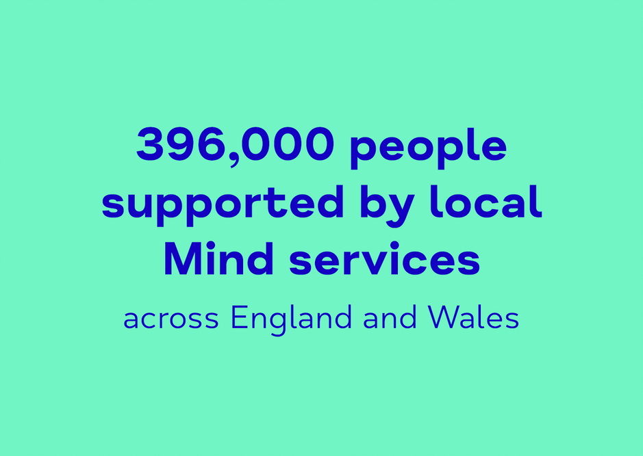 396,000 people supported by local Mind services across England and Wales