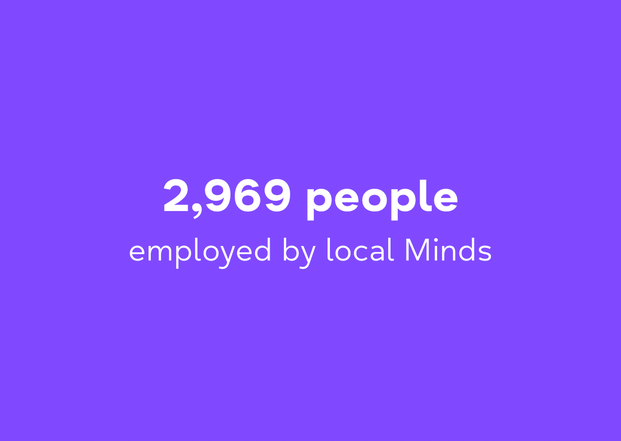 2969 people employed by local Minds
