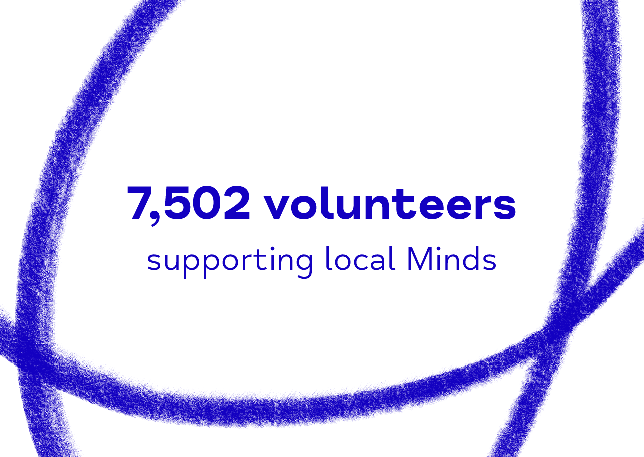 7502 volunteers supporting local Minds