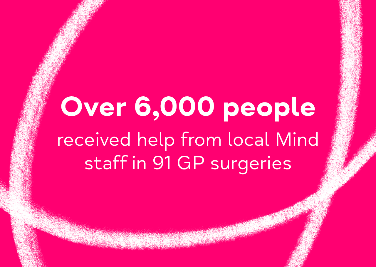 Over 6000 people received help from local Mind staff in 91 GP surgeries