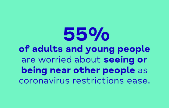 55% of adults and young people are worried about seeing and being near other people as coronavirus restrictions ease.