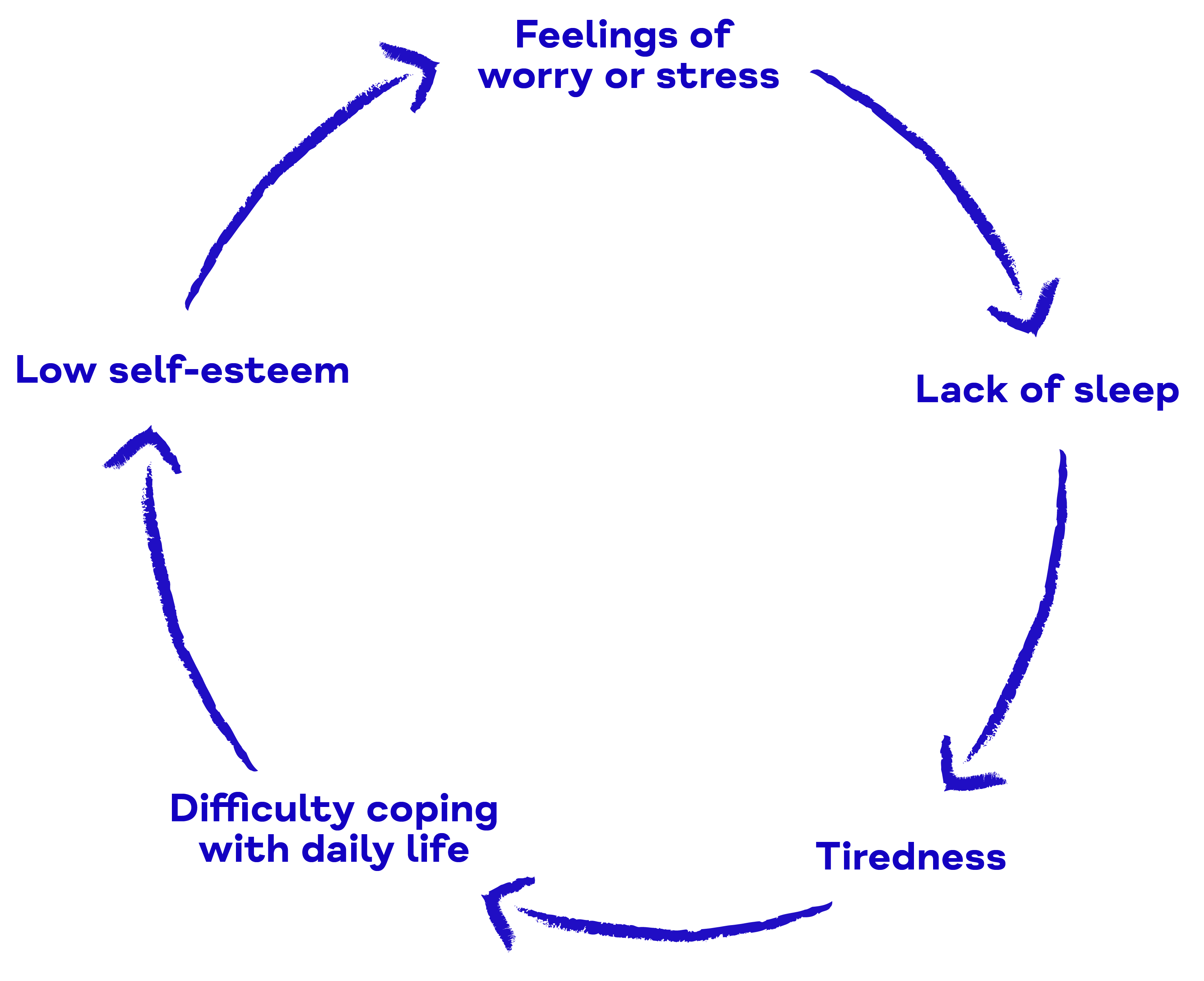 effects of insomnia on the body