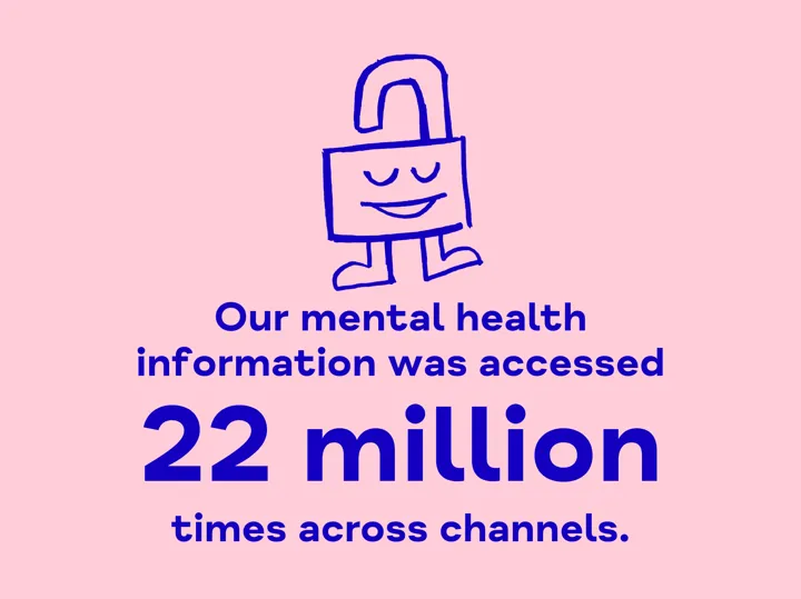 Small cartoon padlock animation. Text reads 'Our mental health information was accessed 22 million times across channels.