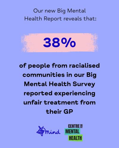 Our new Big Mental Health report reveals that 38% of people from racialised communities in our Big Mental Health Survey reported experiencing unfair treatment from their GP