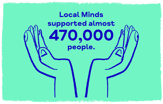 Local Minds supported almost 470,000 people