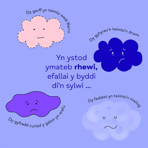 Mae'r llun yn dangos restr o sut gall ymateb rhewi teimlo yn dy gorff.